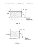 DC-DC Converter for Electric Automobile diagram and image