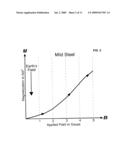 FERROMAGNETIC DETECTION ENHANCER diagram and image