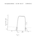 Band Pass Filter diagram and image