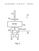 Antenna Arrangement diagram and image