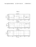 LCD Driver IC and Method for Operating the Same diagram and image