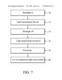 DISPLAY DEVICES WITH AMBIENT LIGHT SENSING diagram and image