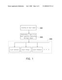 USER INTERFACE OF PORTABLE DEVICE AND OPERATING METHOD THEREOF diagram and image