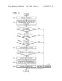 Method and apparatus for rendering diagram and image