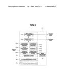 ENDOSCOPE APPARATUS diagram and image