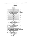 ENDOSCOPE APPARATUS diagram and image