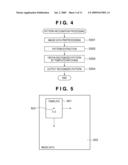 WHITE BALANCE CONTROL DEVICE AND WHITE BALANCE CONTROL METHOD diagram and image