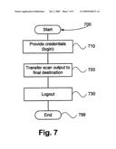 TRANSFERRING SCANNED DOCUMENTS diagram and image