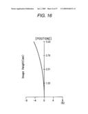 INFRARED ZOOM LENS AND INFRARED CAMERA diagram and image