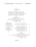 METHOD FOR DISTRIBUTING NETWORK RESOURCES AND USER EQUIPMENT THEREOF diagram and image