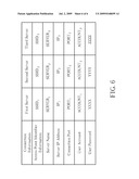 METHOD FOR ESTABLISHING A NETWORK CONNECTION AND NETWORK DEVICE THEREOF diagram and image