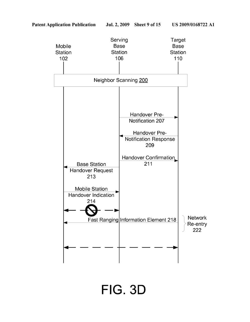 HANDOVER PROCEDURE - diagram, schematic, and image 10