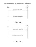 HANDOVER PROCEDURE diagram and image