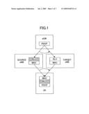 USER APPARATUS, BASE STATION AND METHOD FOR USE IN MOBILE COMMUNICATION SYSTEM diagram and image