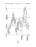 USER APPARATUS, BASE STATION AND METHOD FOR USE IN MOBILE COMMUNICATION SYSTEM diagram and image