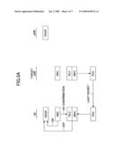 USER APPARATUS, BASE STATION AND METHOD FOR USE IN MOBILE COMMUNICATION SYSTEM diagram and image