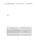 TESTING METHOD OF WAVELENGTH-TUNABLE LASER, CONTROLLING METHOD OF WAVELENGTH-TUNABLE LASER AND LASER DEVICE diagram and image