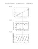 TESTING METHOD OF WAVELENGTH-TUNABLE LASER, CONTROLLING METHOD OF WAVELENGTH-TUNABLE LASER AND LASER DEVICE diagram and image