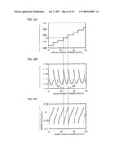 TESTING METHOD OF WAVELENGTH-TUNABLE LASER, CONTROLLING METHOD OF WAVELENGTH-TUNABLE LASER AND LASER DEVICE diagram and image