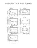 TESTING METHOD OF WAVELENGTH-TUNABLE LASER, CONTROLLING METHOD OF WAVELENGTH-TUNABLE LASER AND LASER DEVICE diagram and image