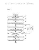 TESTING METHOD OF WAVELENGTH-TUNABLE LASER, CONTROLLING METHOD OF WAVELENGTH-TUNABLE LASER AND LASER DEVICE diagram and image