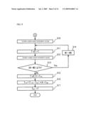 TESTING METHOD OF WAVELENGTH-TUNABLE LASER, CONTROLLING METHOD OF WAVELENGTH-TUNABLE LASER AND LASER DEVICE diagram and image