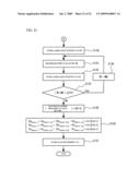 TESTING METHOD OF WAVELENGTH-TUNABLE LASER, CONTROLLING METHOD OF WAVELENGTH-TUNABLE LASER AND LASER DEVICE diagram and image