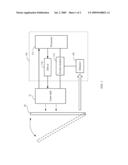 LASER CONTROL APPARATUS AND ELECTRONIC DEVICE USING THE SAME diagram and image