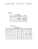 Method and apparatus for duty cycle pre-distortion and two-dimensional modulation diagram and image