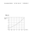 METHOD FOR CONTROLLING X-RAY EXPOSURE IN X-RAY CT SYSTEM diagram and image