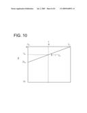 METHOD FOR CONTROLLING X-RAY EXPOSURE IN X-RAY CT SYSTEM diagram and image