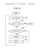 Encryption device and medium, decryption device and method, data delivery device, data receiving device, and data delivery system diagram and image