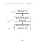 SYSTEM FOR AND METHOD OF CRYPTOGRAPHIC PROVISIONING diagram and image