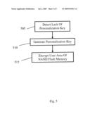 SYSTEM FOR AND METHOD OF CRYPTOGRAPHIC PROVISIONING diagram and image