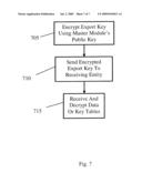 SYSTEM FOR AND METHOD OF CRYPTOGRAPHIC PROVISIONING diagram and image