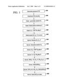 DISTRIBUTION AND AUTHENTICATION OF PUBLIC KEYS USING RANDOM NUMBERS AND DIFFIE-HELLMAN PUBLIC KEYS diagram and image