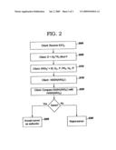 DISTRIBUTION AND AUTHENTICATION OF PUBLIC KEYS USING RANDOM NUMBERS AND DIFFIE-HELLMAN PUBLIC KEYS diagram and image