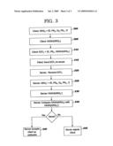 DISTRIBUTION AND AUTHENTICATION OF PUBLIC KEYS USING RANDOM NUMBERS AND DIFFIE-HELLMAN PUBLIC KEYS diagram and image