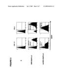 Expression Vectors Comprising the HS1 Promoter of the VAV1 Oncogene and Use Thereof for the Preparation of Pharmaceutical Compositions Intended for Somatic Gene Therapy diagram and image