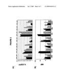 Expression Vectors Comprising the HS1 Promoter of the VAV1 Oncogene and Use Thereof for the Preparation of Pharmaceutical Compositions Intended for Somatic Gene Therapy diagram and image