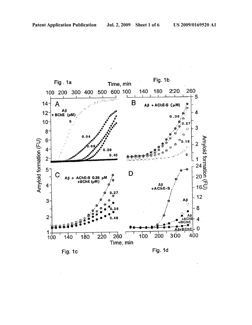 Compounds, Pharmaceutical Compositions and Therapeutic Methods of Preventing and Treating Diseases and Disorders Associated With Amyloid Fibril Formation - diagram, schematic, and image 02