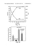 Compounds, Pharmaceutical Compositions and Therapeutic Methods of Preventing and Treating Diseases and Disorders Associated With Amyloid Fibril Formation diagram and image