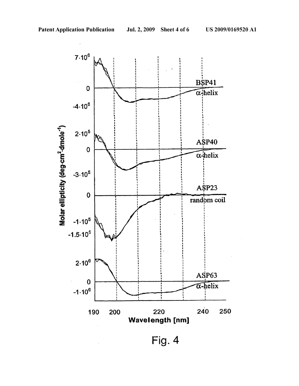 Compounds, Pharmaceutical Compositions and Therapeutic Methods of Preventing and Treating Diseases and Disorders Associated With Amyloid Fibril Formation - diagram, schematic, and image 05