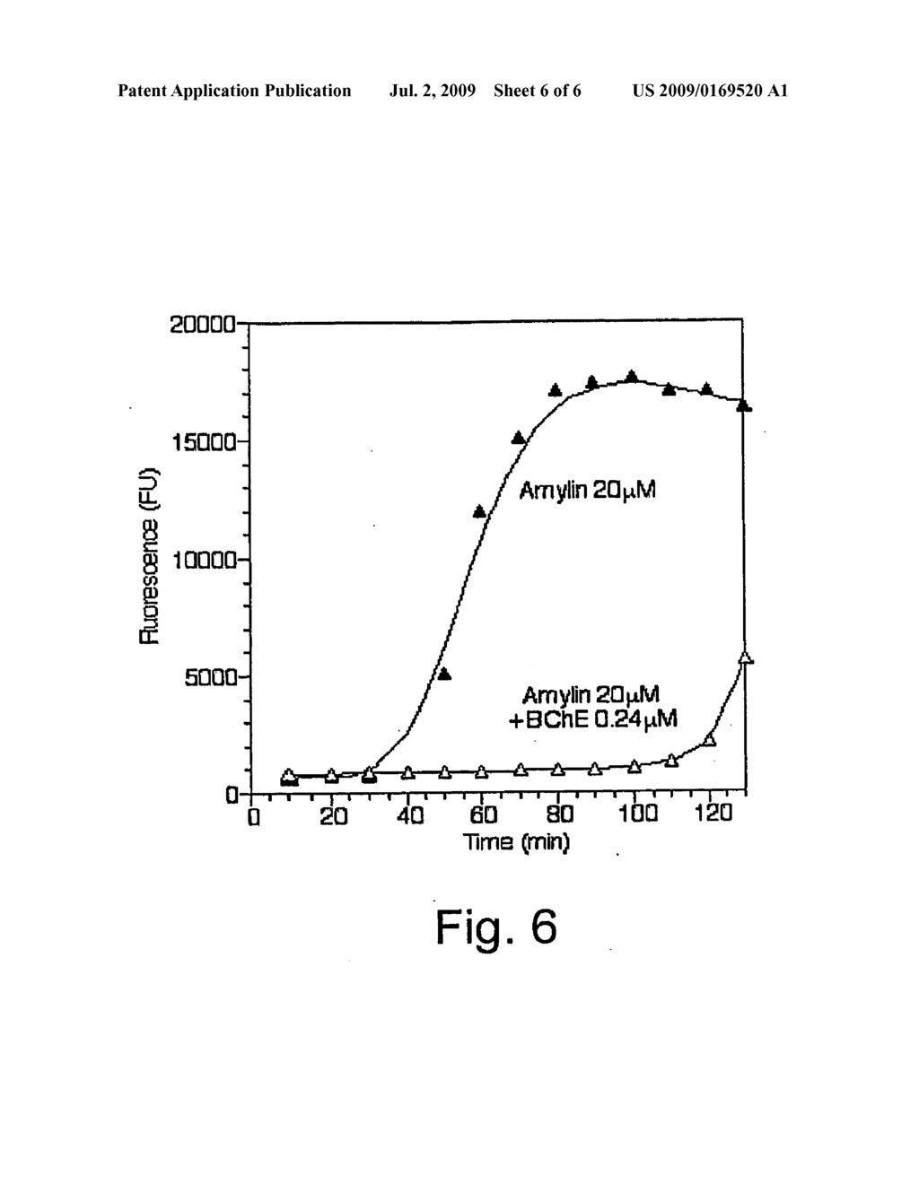 Compounds, Pharmaceutical Compositions and Therapeutic Methods of Preventing and Treating Diseases and Disorders Associated With Amyloid Fibril Formation - diagram, schematic, and image 07