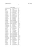 Compounds, Pharmaceutical Compositions and Therapeutic Methods of Preventing and Treating Diseases and Disorders Associated With Amyloid Fibril Formation diagram and image