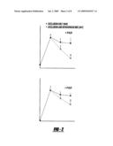 MATERIALS FROM BONE MARROW STROMAL CELLS FOR USE IN FORMING BLOOD VESSELS AND PRODUCING ANGIOGENIC AND TROPHIC FACTORS diagram and image