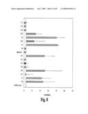 HIGH AFFINITY ANTIBODIES AGAINST HMGB1 AND METHODS OF USE THEREOF diagram and image