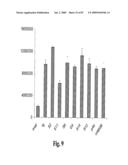 HIGH AFFINITY ANTIBODIES AGAINST HMGB1 AND METHODS OF USE THEREOF diagram and image