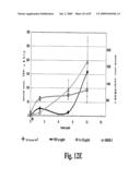 HIGH AFFINITY ANTIBODIES AGAINST HMGB1 AND METHODS OF USE THEREOF diagram and image