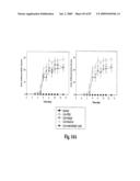 HIGH AFFINITY ANTIBODIES AGAINST HMGB1 AND METHODS OF USE THEREOF diagram and image